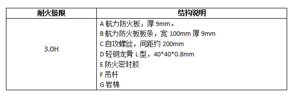 耐火風(fēng)管包覆結(jié)構(gòu)說明-航力建材.jpg